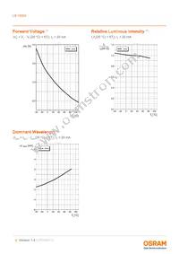 LB Y8SG-T1U2-35-1-Z Datasheet Page 9