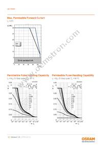 LB Y8SG-T1U2-35-1-Z Datasheet Page 10