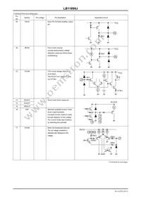 LB11899J-TRM-E Datasheet Page 10