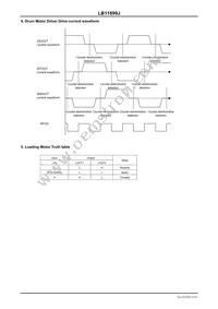 LB11899J-TRM-E Datasheet Page 15