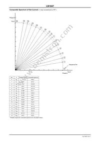 LB1847-E Datasheet Page 10