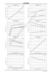 LB1930MC-BH Datasheet Page 4