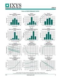 LBA710STR Datasheet Page 3