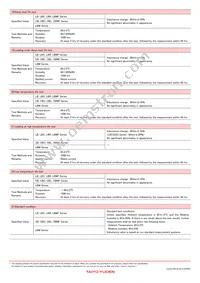 LBC2518T102K Datasheet Page 12