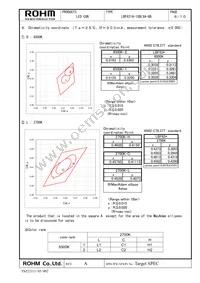 LBF6214-10DLRA-6B Datasheet Page 2