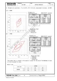 LBF6222-20DLRA-A Datasheet Page 2