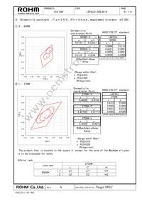 LBF6232-30DLRA-A Datasheet Page 2