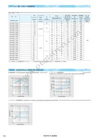 LBH1608TR10J Datasheet Page 3