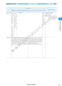 LBH1608TR10J Datasheet Page 12