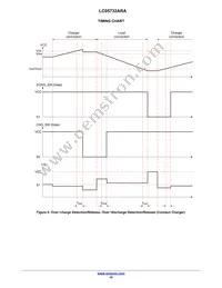 LC05732A03RATBG Datasheet Page 10