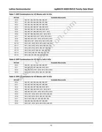 LC4512V-35F256C Datasheet Page 10