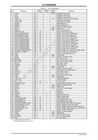 LC703200AW-8C99-H Datasheet Page 4