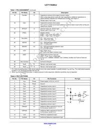 LC717A30UJ-AH Datasheet Page 5