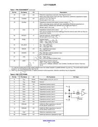 LC717A30UR-NH Datasheet Page 5