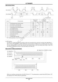 LC75056PE-H Datasheet Page 22