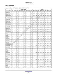 LC75760UJA-AH Datasheet Page 14