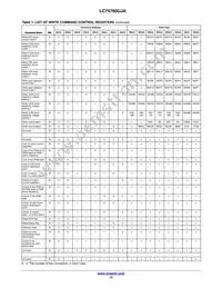 LC75760UJA-AH Datasheet Page 15