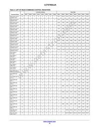 LC75760UJA-AH Datasheet Page 16