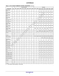 LC75760UJA-AH Datasheet Page 17