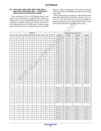 LC75760UJA-AH Datasheet Page 21