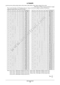 LC75805PEH-3H Datasheet Page 18