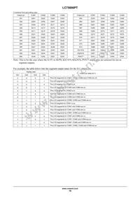 LC75806PT-H Datasheet Page 16
