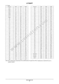 LC75806PT-H Datasheet Page 17