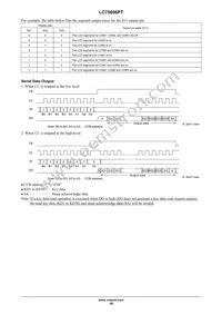 LC75806PT-H Datasheet Page 18