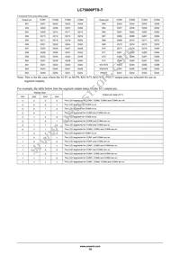 LC75806PTS-T-H Datasheet Page 15