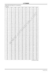 LC75808W-E Datasheet Page 15