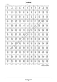 LC75808W-SH-E Datasheet Page 20