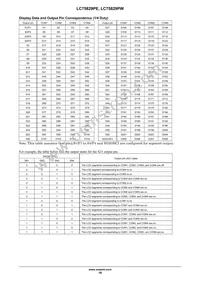 LC75829PEH-TLA-H Datasheet Page 16