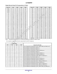 LC75829PW-H Datasheet Page 15