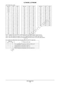 LC75832E-E Datasheet Page 18