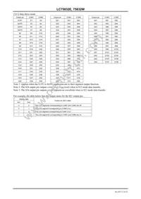 LC75832W-TBM-E Datasheet Page 16