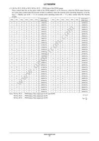 LC75839PWS-H Datasheet Page 17