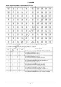 LC75839PWS-H Datasheet Page 18