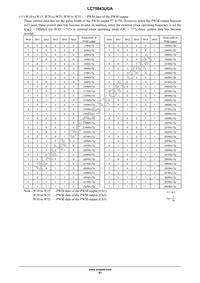 LC75843UGA-AH Datasheet Page 21