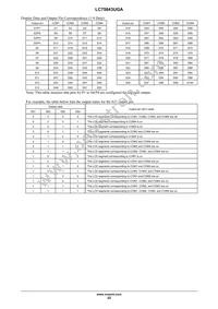LC75843UGA-AH Datasheet Page 22