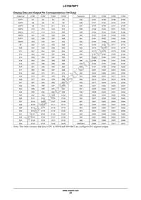 LC75879PTS-T-H Datasheet Page 23