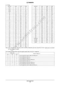 LC75886PWH-H Datasheet Page 15