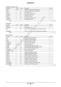 LC823433TAK-2H Datasheet Page 15