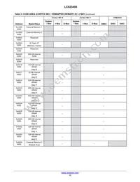LC823450XBTBG Datasheet Page 12