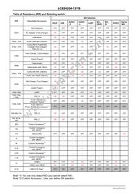 LC824204-13YB-VH Datasheet Page 9