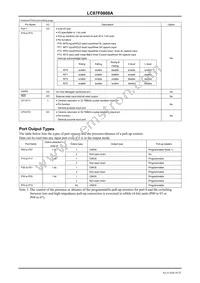 LC87F0808AUQFPTLM-H Datasheet Page 10