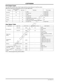 LC87F0G08AUJA-FH Datasheet Page 12