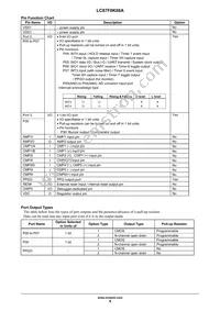 LC87F0K08AUDA-E Datasheet Page 9