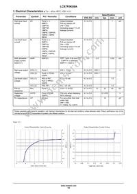 LC87F0K08AUDA-E Datasheet Page 14