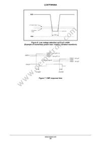 LC87F0K08AUDA-E Datasheet Page 23