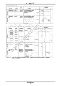 LC87F17C8AUWA-2H Datasheet Page 22